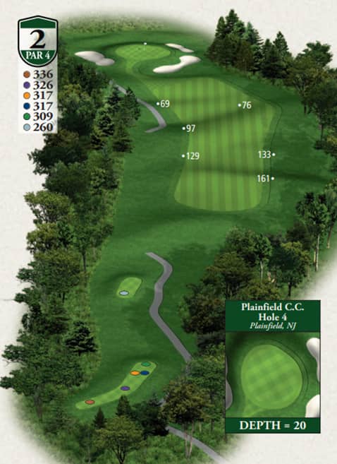 Highlands Donald Ross Memorial Course Hole 2 yardage map