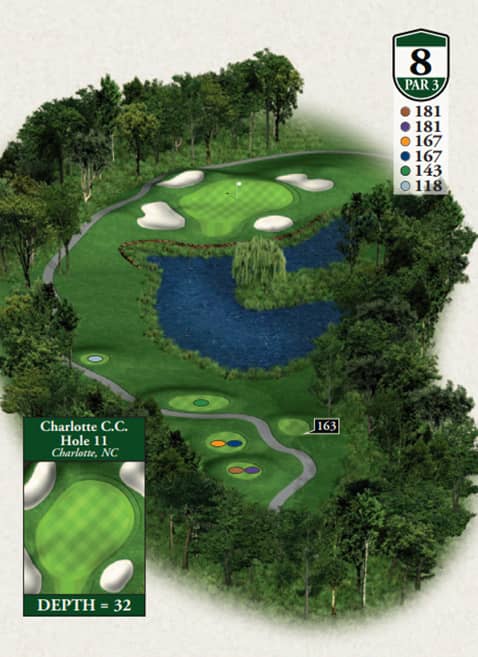  Highlands Donald Ross Memorial Course Hole 8 yardage map